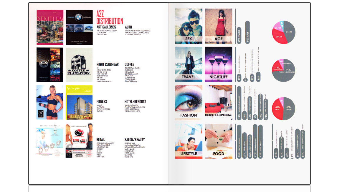 A2Z Magazine Media Kit